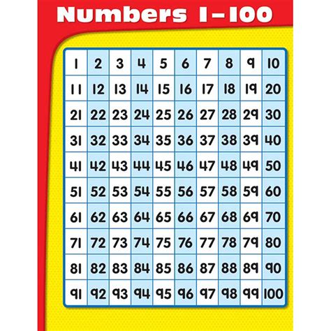 Numbers 1-100 Chart - CD-114070 | Carson Dellosa Education | Math