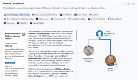 Unveiling New FamilyTreeDNA Discover™ Features: Explore Your Haplogroup History with ...