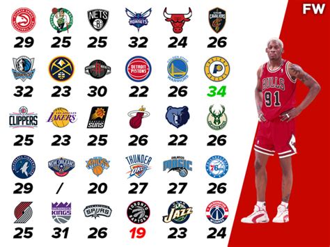 Dennis Rodman’s Career-High Rebounds Against Every NBA Team - Fadeaway ...