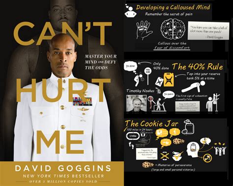 Can't Hurt Me David Goggins (Mind Map Book Summary), 41% OFF