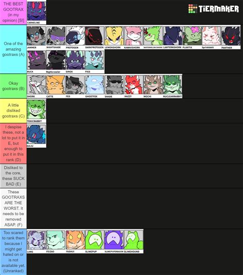 Kaiju Paradise Gootrax Tierlist Tier List (Community Rankings) - TierMaker