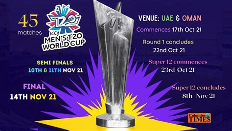 ICC Men’s T20 World Cup 2021 – How it will unfold? - Colombo Times