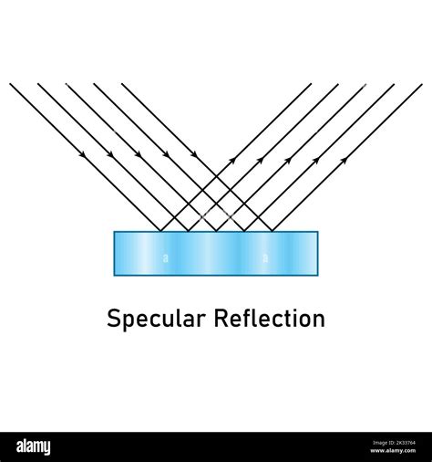 regular reflection of light diagram Stock Vector Image & Art - Alamy