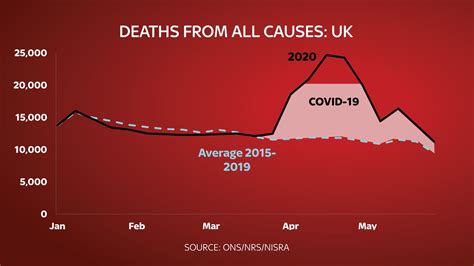 Coronavirus: UK excess deaths down to lowest level since beginning of ...