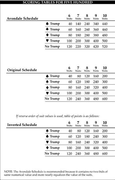 500 Card Game Rules Printable - Printable Cards