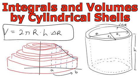 Integrals and Volumes by Cylindrical Shells - YouTube