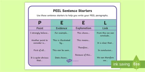 PEEL Conclusion Sentence Starters | Word Mat (teacher made)