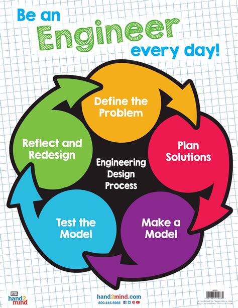 What Is An Engineering Design Method - Design Talk