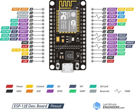 Nodemcu Esp8266 Ch340 Pinout