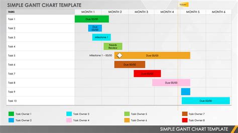 Creating A Monthly Timeline Gantt Chart With Milestones In Excel Or ...