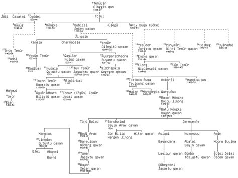 Your OWN Family Tree Website | Family tree, Genealogy chart, Lesson plans