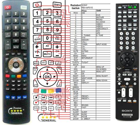 Sony Bravia Remote Control Manual