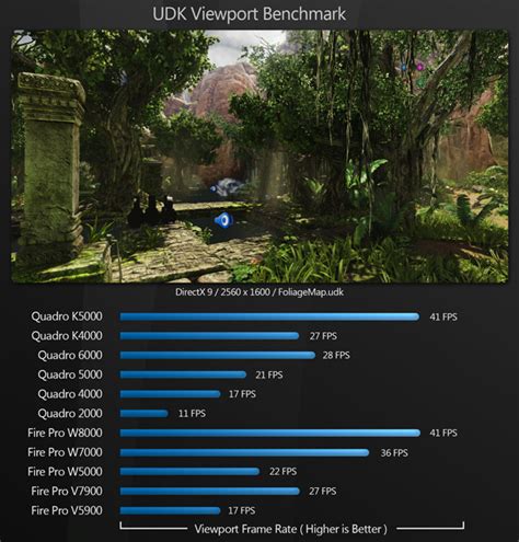 Nvidia quadro k600 1gb benchmark - wowgera