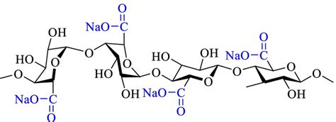 Representative structural unit for chemical structure of sodium ...