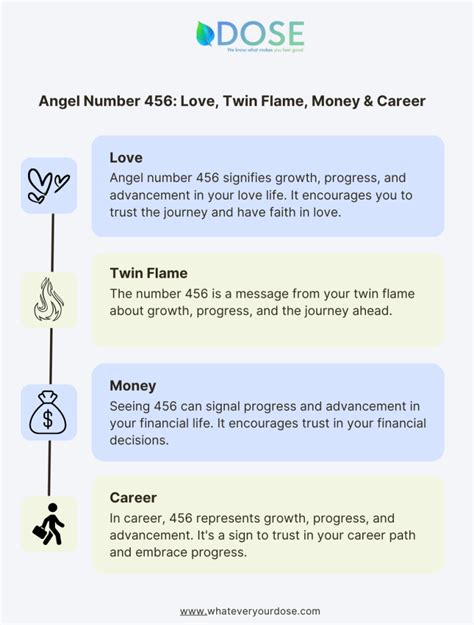 456 Angel Number: Meaning, Numerology, Significance, Twin Flame, Love ...