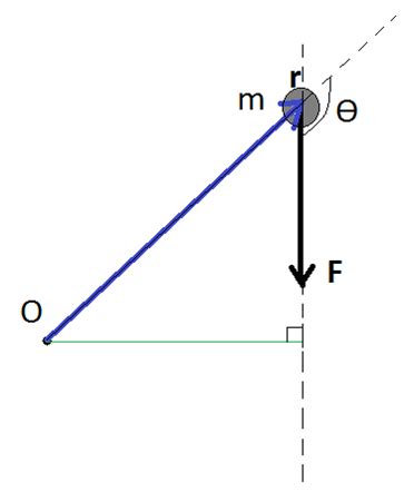 homework and exercises - Perpendicular Distance for Moments - Physics Stack Exchange