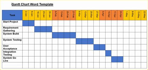 Free Gantt Chart Template Word Of Gantt Chart Template Excel and Word Free Project ...