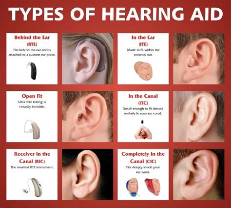 All Type of Digital Hearing Aids (BTE , CIC , ITC) by Ayush Hearing Aids Centre | ID - 5215253