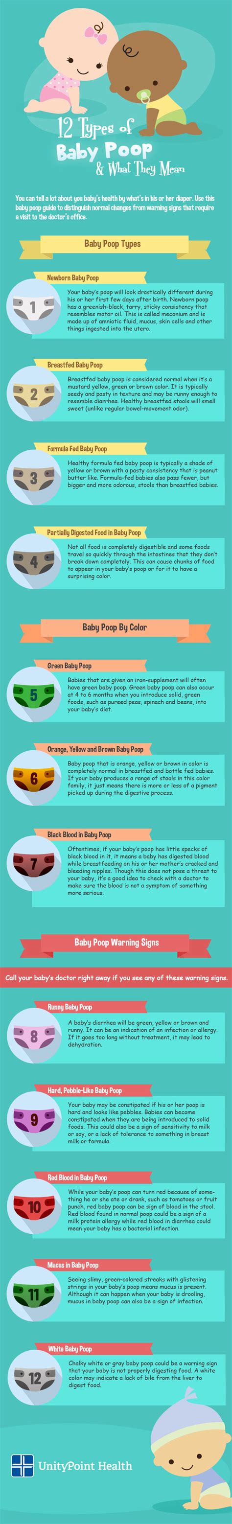 12 Types of Baby Poop & What They Mean