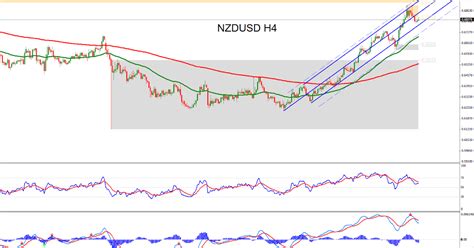 Technical Analysis Of Forex Market - loadfetish