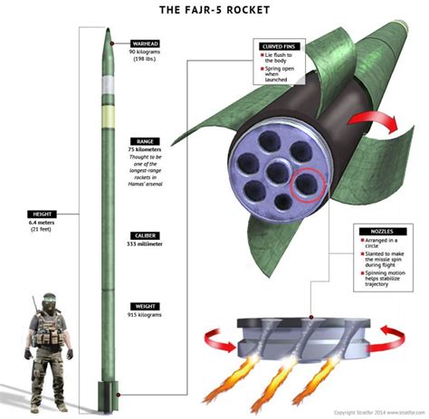 Hamas' Rocket of Choice