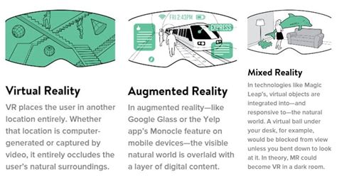 Creating Digital Realities: The Difference Between VR, AR & MR | "Buy the Way…" Insights on ...