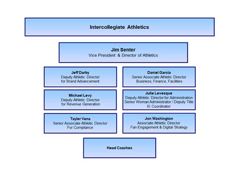 Athletic Department Organizational Chart