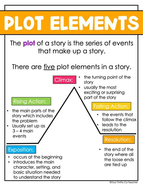 Exposition Plot Diagram