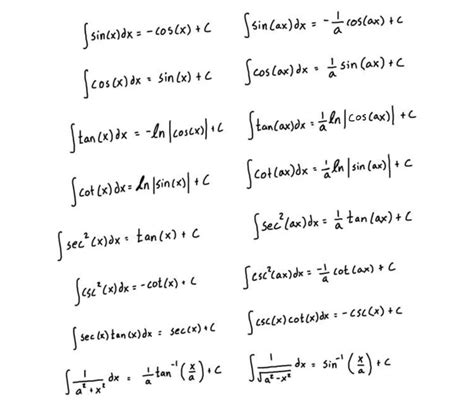 Integral Table and Trigonometric Identities - Engineer4Free: The #1 Source for Free Engineering ...