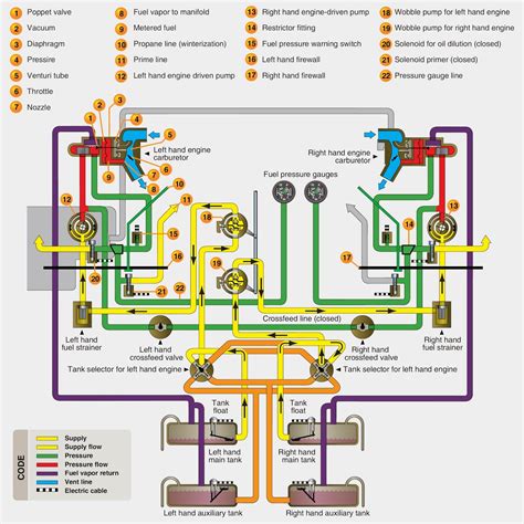 Aircraft systems: Aircraft Fuel Systems