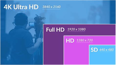 What is SD vs. HD? Know Your Video's Resolution - Film School - WeVideo