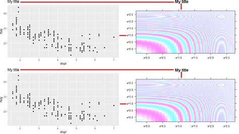 Loops: Creating Multiple Graphs on a Single Page with a Loop