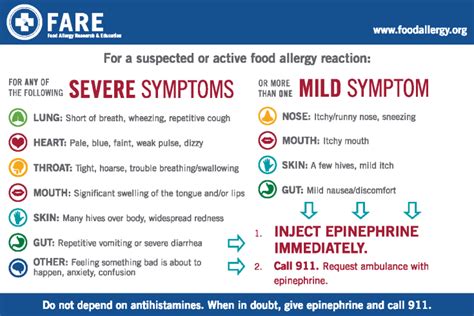 Anaphylaxis Awareness Day is 5/13: Facts and Resources to Help You ...