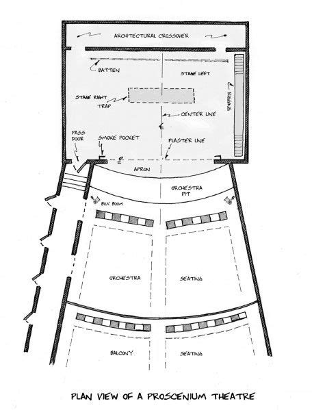 4 Proscenium Theatres - Illustrated Theatre Production Guide, 3rd ...