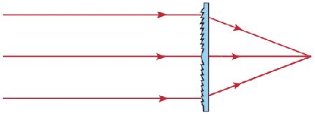 Fresnel lens - Virtual Reality and Augmented Reality Wiki - VR AR & XR Wiki