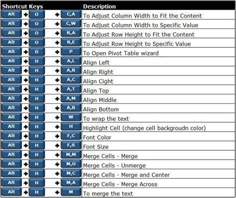 shortcuts Keys of computer | Excel shortcuts, Microsoft excel tutorial, Excel