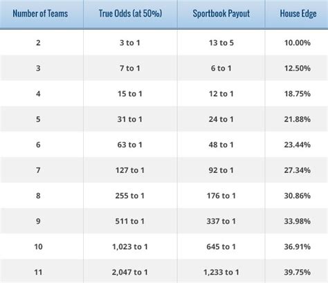 Parlay Point Spread