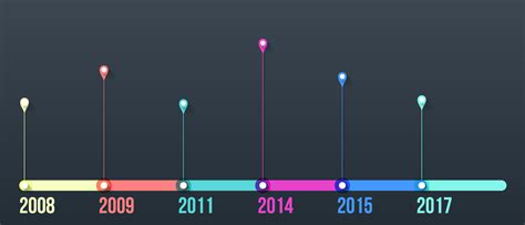 How To Create A Timeline In Powerpoint Lucidchart Blog | Images and Photos finder