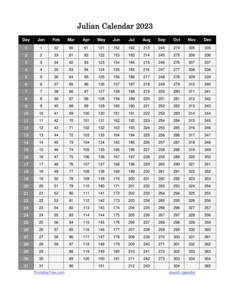 Free Printable Julian Date Calendars for 2023, and 2024 PDF Templates in 2023 | Calendar, Pdf ...