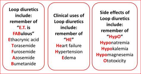 How are diuretics grouped – Health