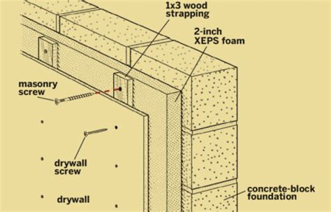 Below-Grade Insulation | Insulating basement walls, Basement insulation ...