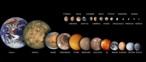 41+ What Is The Biggest Planet In The Solar System Gif - The Solar System