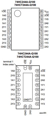 74HC244-Q100 Datasheet PDF - 8-bit, Buffer / Line Driver