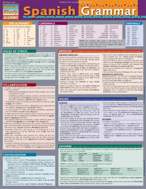 Spanish Grammar Chart | amulette