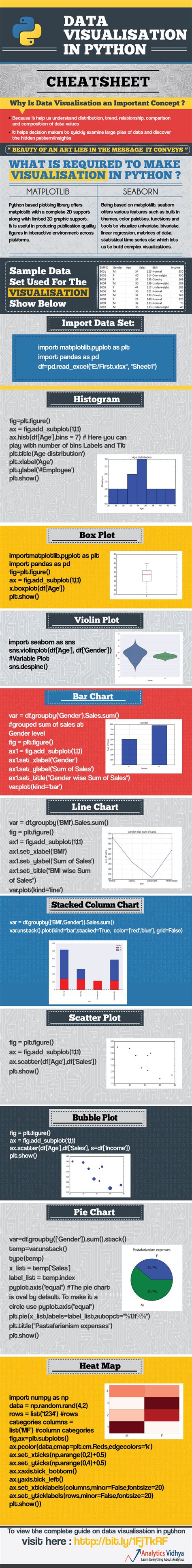 Infographic: Data Visualisation In Python Cheat Sheet | Data ...