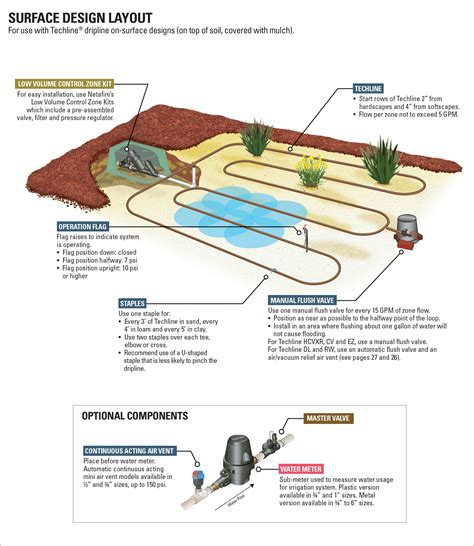 Typical Layouts - Netafim USA | Drip irrigation system design, Drip irrigation, Planting vegetables