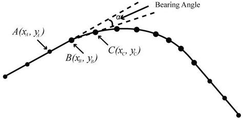 Bearing angle presentation. | Download Scientific Diagram