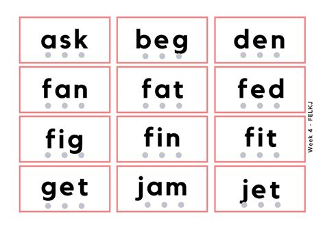 Phonics Blends Consonant, CV/VC, CVC Worksheets (pdf) - Level 1