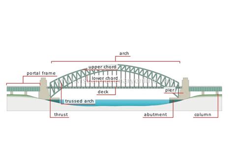 kangross.design::..: REVIEW AND SHORT TECHNICAL REPORT ON THE ARCH BRIDGE.