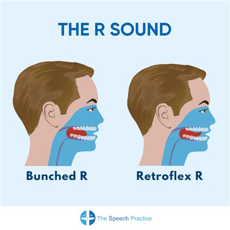 Here are different ways of... - The Speech Practice